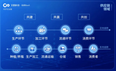 IOST啟動“航母計(jì)劃”，艾鷗科技開放商業(yè)化服務(wù)，科技中介服務(wù)迎新格局