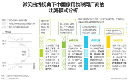 2020年中國(guó)家用物聯(lián)網(wǎng)行業(yè)研究報(bào)告 技術(shù)創(chuàng)新與研發(fā)趨勢(shì)