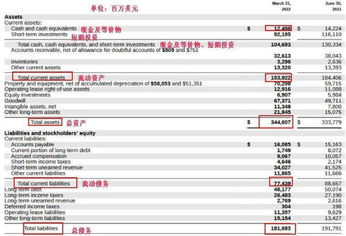美股Z系列 微軟——軟件之王，云計算馬力全開，勢奪全球第一市值桂冠
